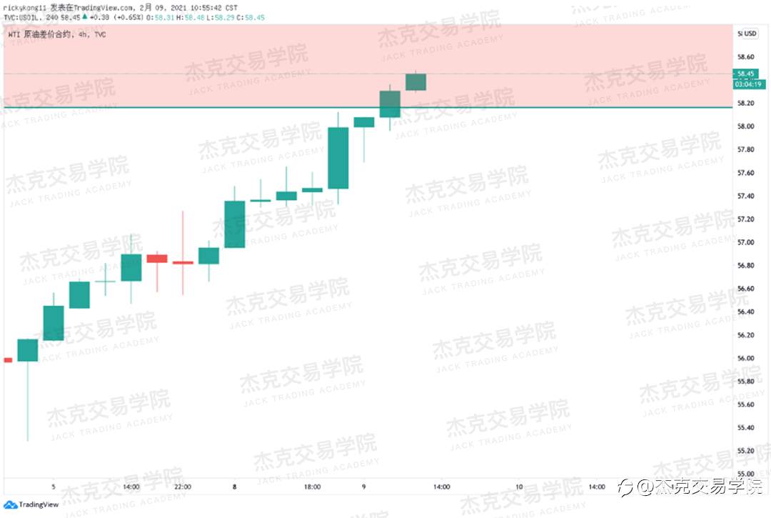 [2月9日策略]黄金/原油/英镑/欧元/美日/澳元/标普/BTC/ETH