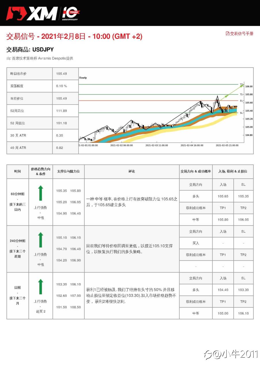 2/8交易信号-USDJPY