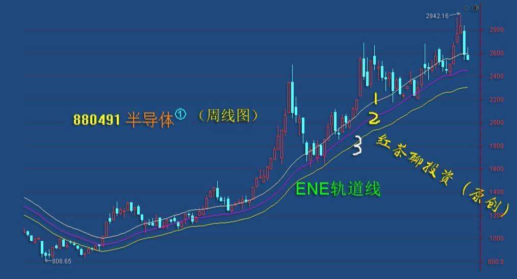 板块风云：市场风云变幻难以捉摸时，低吸策略可以这样调整
