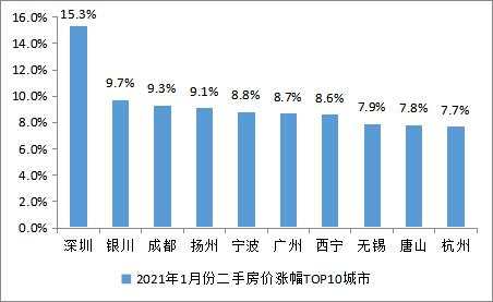 全国房价最高的城市，一夜被打回原形