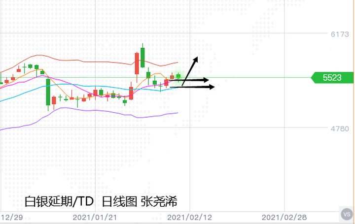 张尧浠：黄金冲高回落支撑仍强，多头仍可看涨至1850