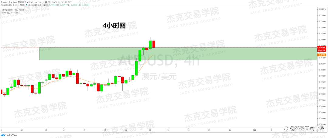 [2月22日策略]黄金/原油/英镑/欧元/美日/澳元/标普/BTC/ETH