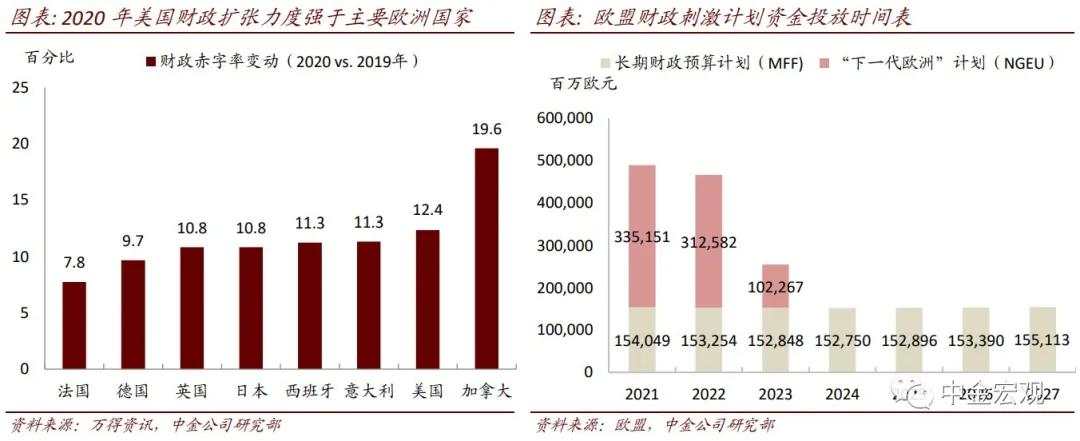 中金宏观：美元反弹的背后 疫苗与财政