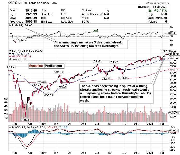 A sleepy week for the indices?