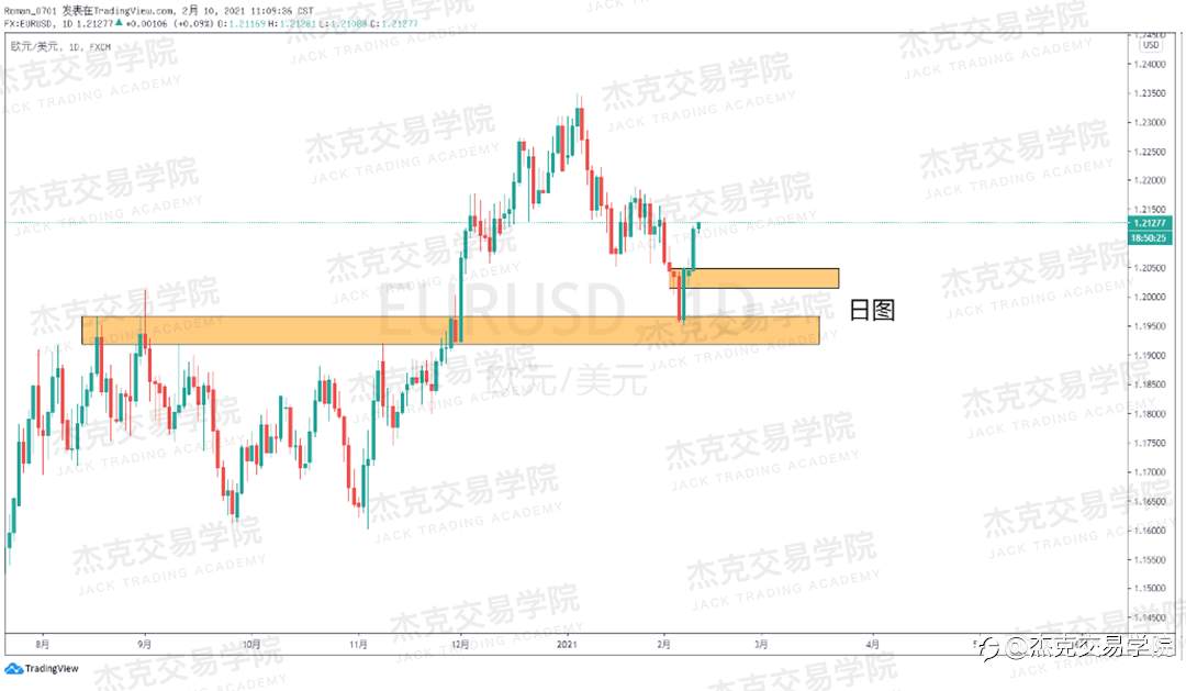 [2月10日策略]黄金/原油/英镑/欧元/美日/澳元/标普/BTC/ETH