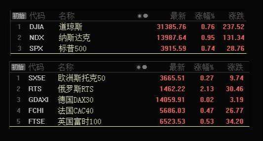 板块风云：多个板块已回踩到强支撑带，新的潜伏时机来临