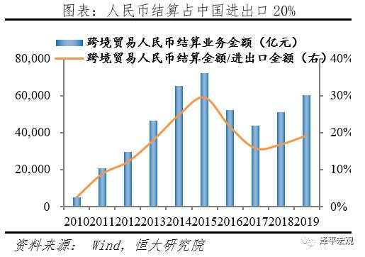 “嚣张的美元霸权”：如何在全世界剪羊毛