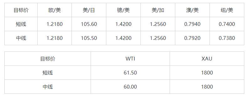 MEXGroup：晚间简报2021-02-24