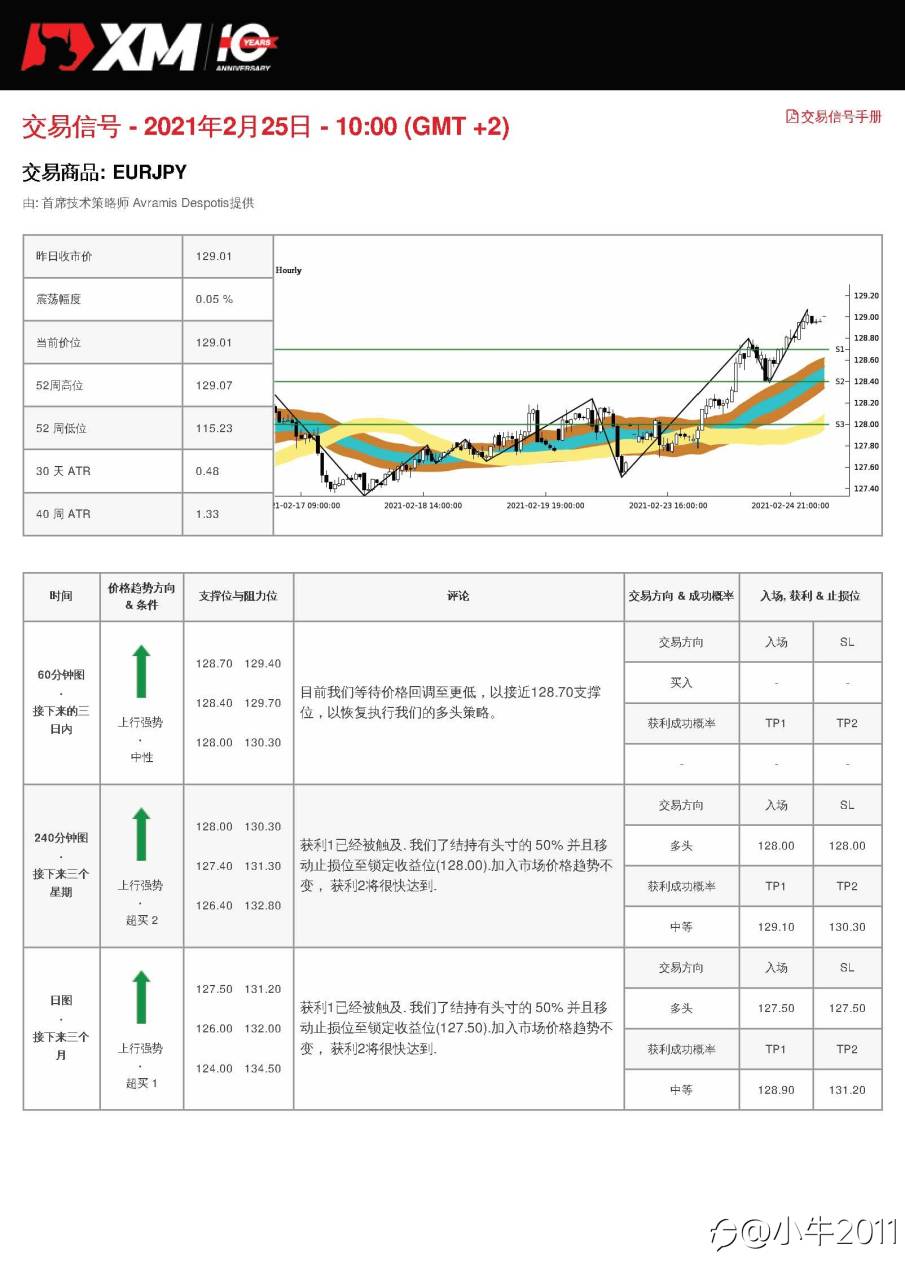 2/25交易信号-EURJPY