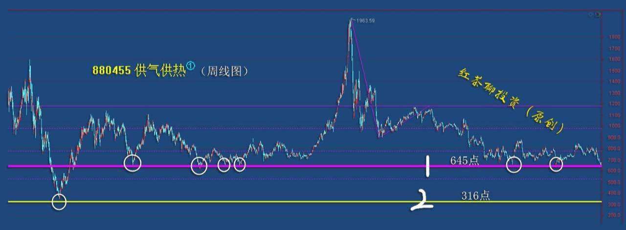 板块风云：多个板块已回踩到强支撑带，新的潜伏时机来临