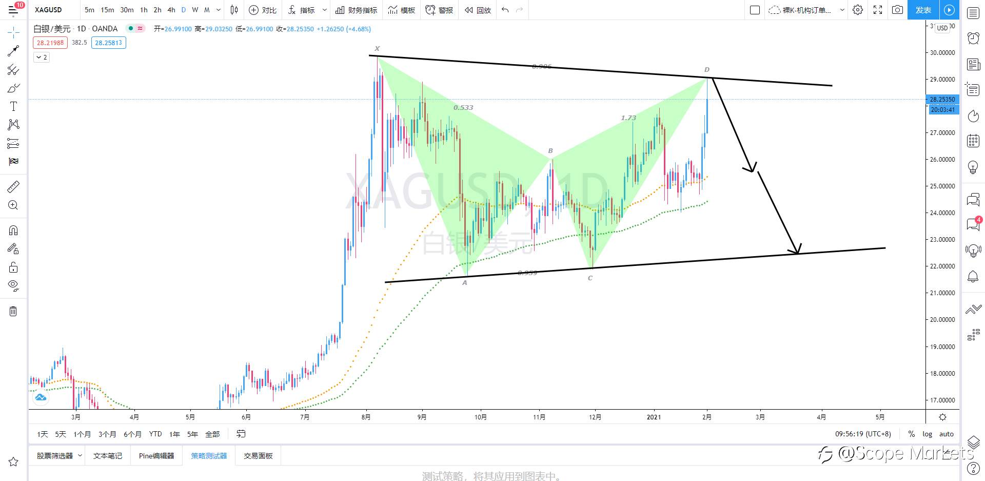 SCOPE MARKETS【策略研报】丨2021.02.01