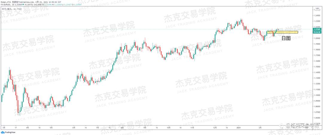[2月24日策略]黄金/原油/英镑/欧元/美日/澳元/标普/BTC/ETH