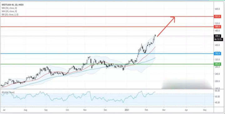 Lionheart万汇:新年股市开局，港股巨头能否牛气冲天