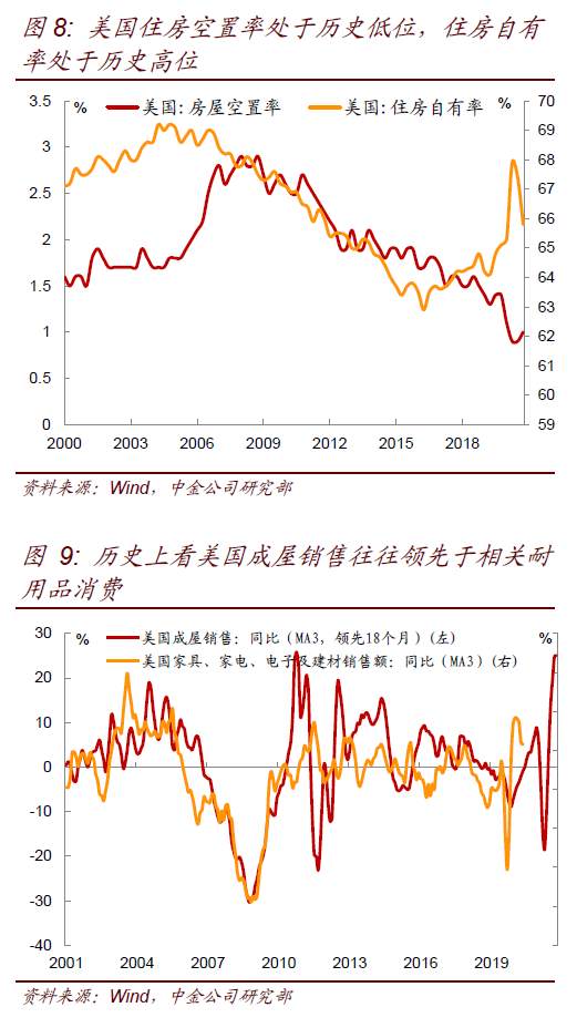 奔跑的灰犀牛：可能被低估的美元通胀