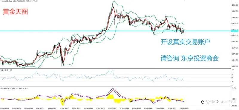 PRCBroker：2021年02月25日 今日汇评