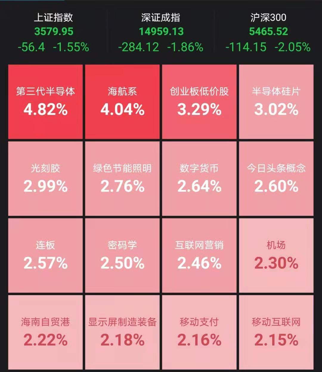 崩了!
