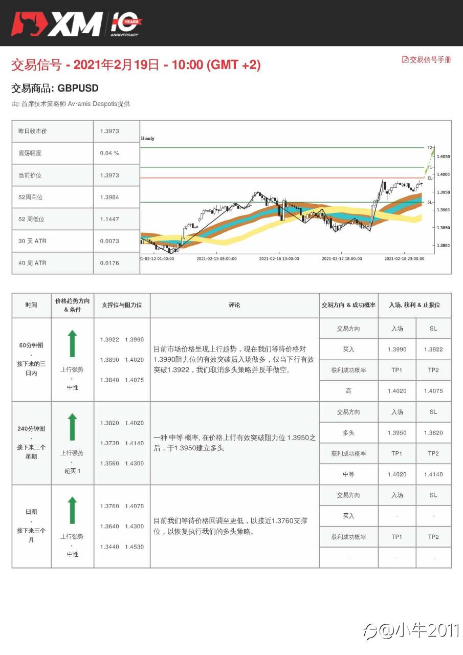 2/19交易信号-GBPUSD