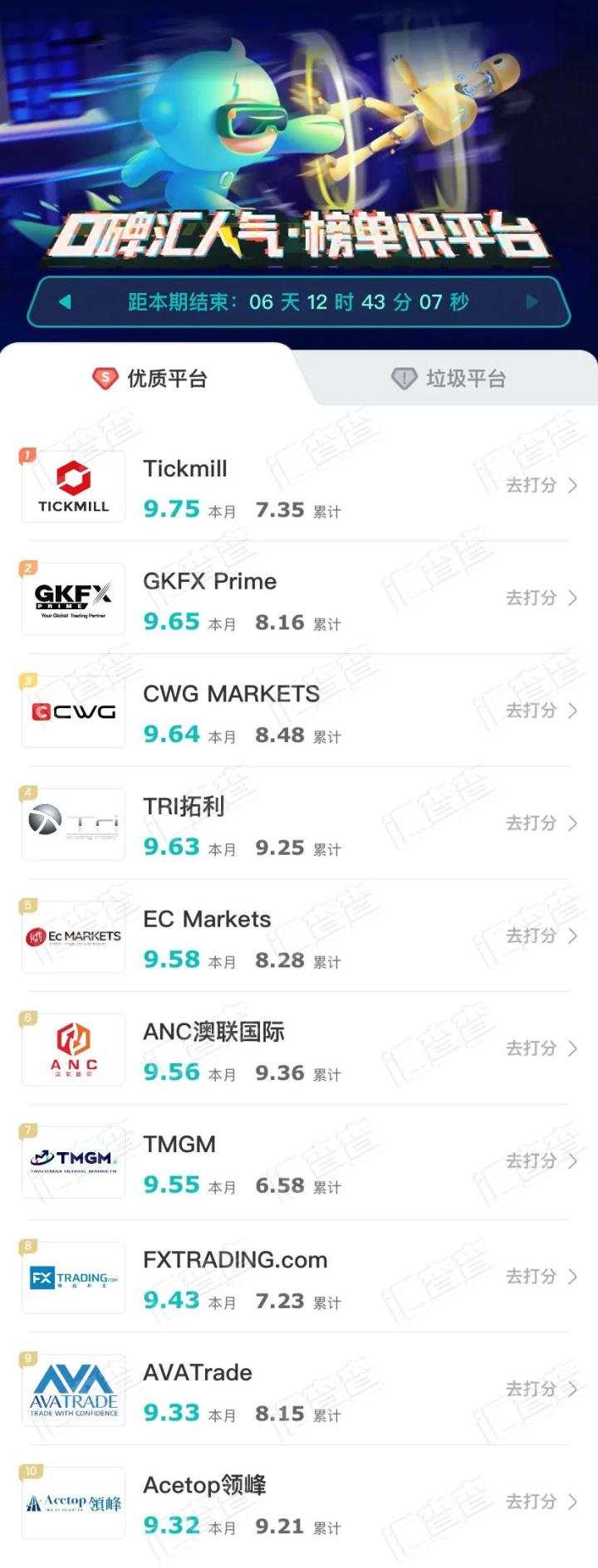 汇查查：优质平台新年猛增新面孔，低点差成用户首选！