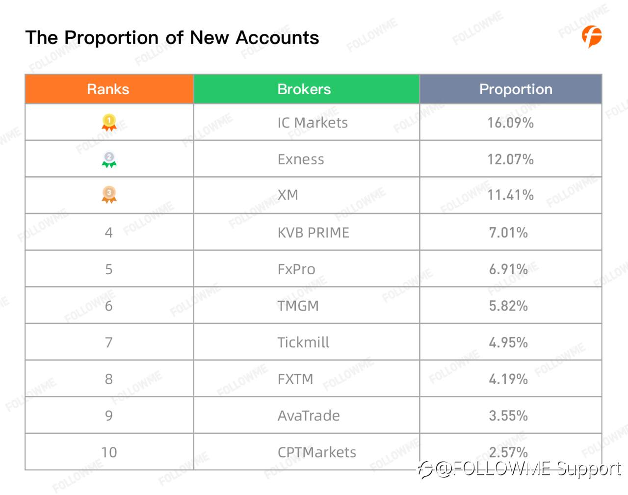 FOLLOWME Community Trading Annual Report 2020