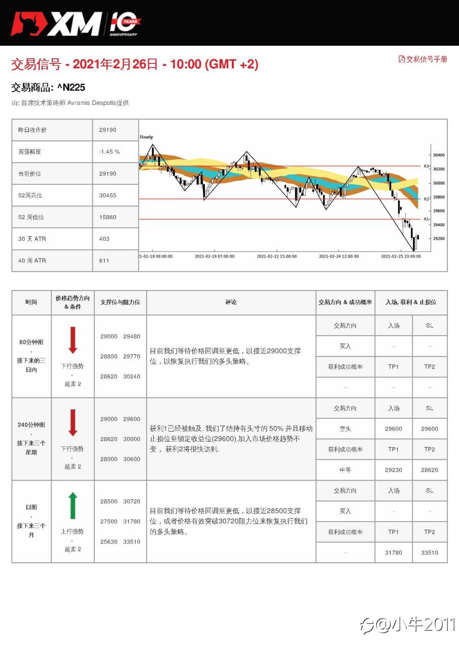 2/26交易信号-JP225