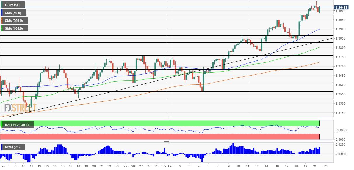 Dự báo GBP/USD: Bảng Anh có thể tăng giá nhờ sự dũng cảm của ông Boris hoặc nhờ ông Powell