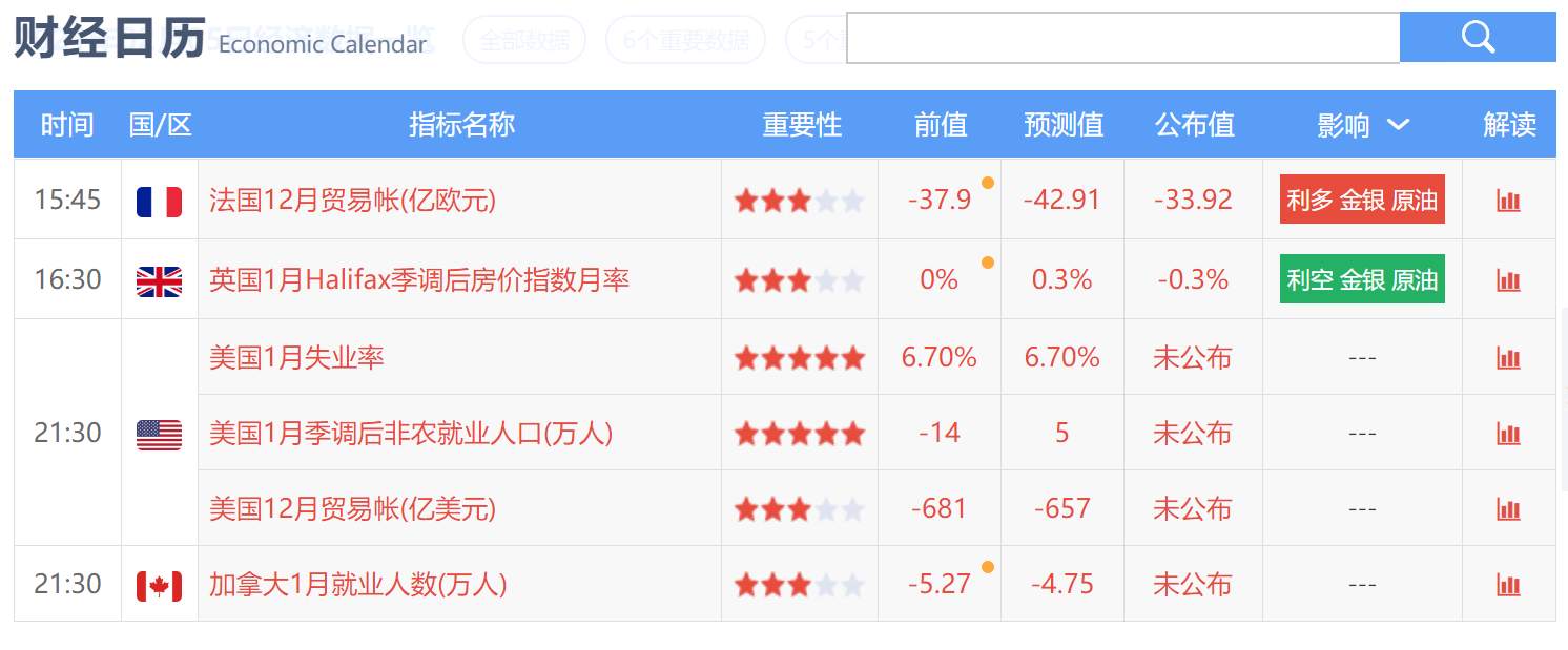 黄金超跌反弹走势，1828下方不构成反转