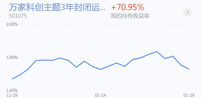 2.1英雄帖：两市分化还在继续，医药、医疗却能同步领涨