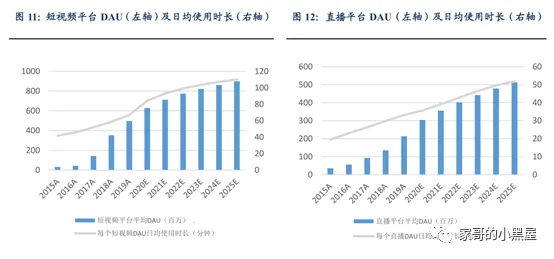 快手IPO，谈谈三个业务焦点