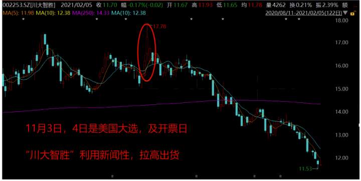 exness:散户战胜机构 在我看来是不是华尔街的手段
