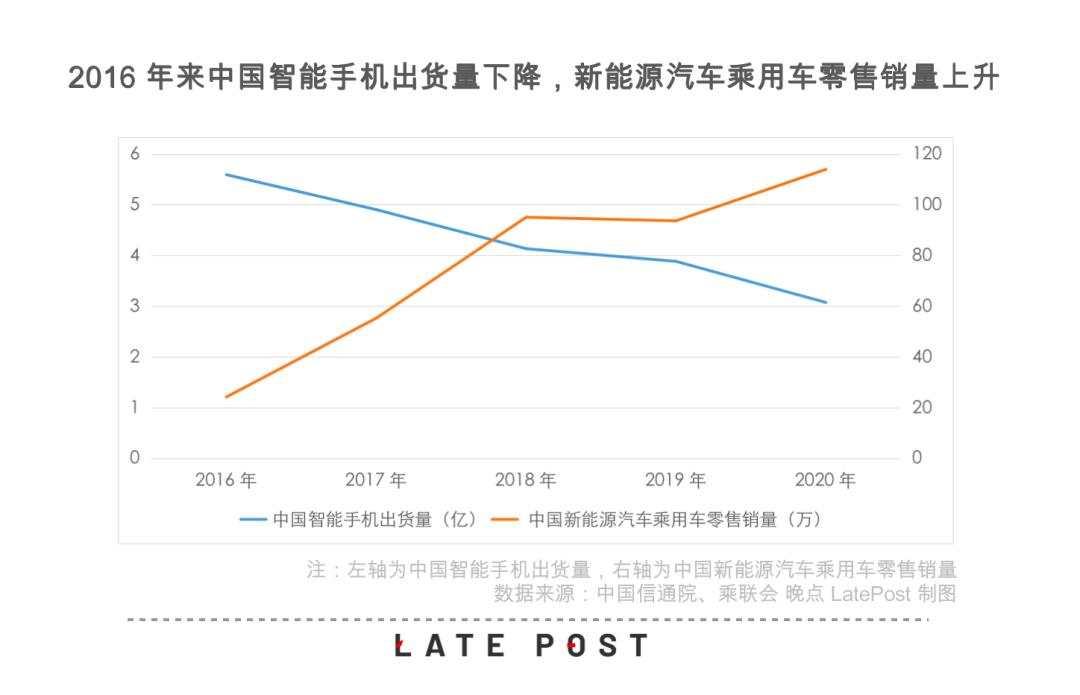 小米回应造车：等等看看 暂时没有