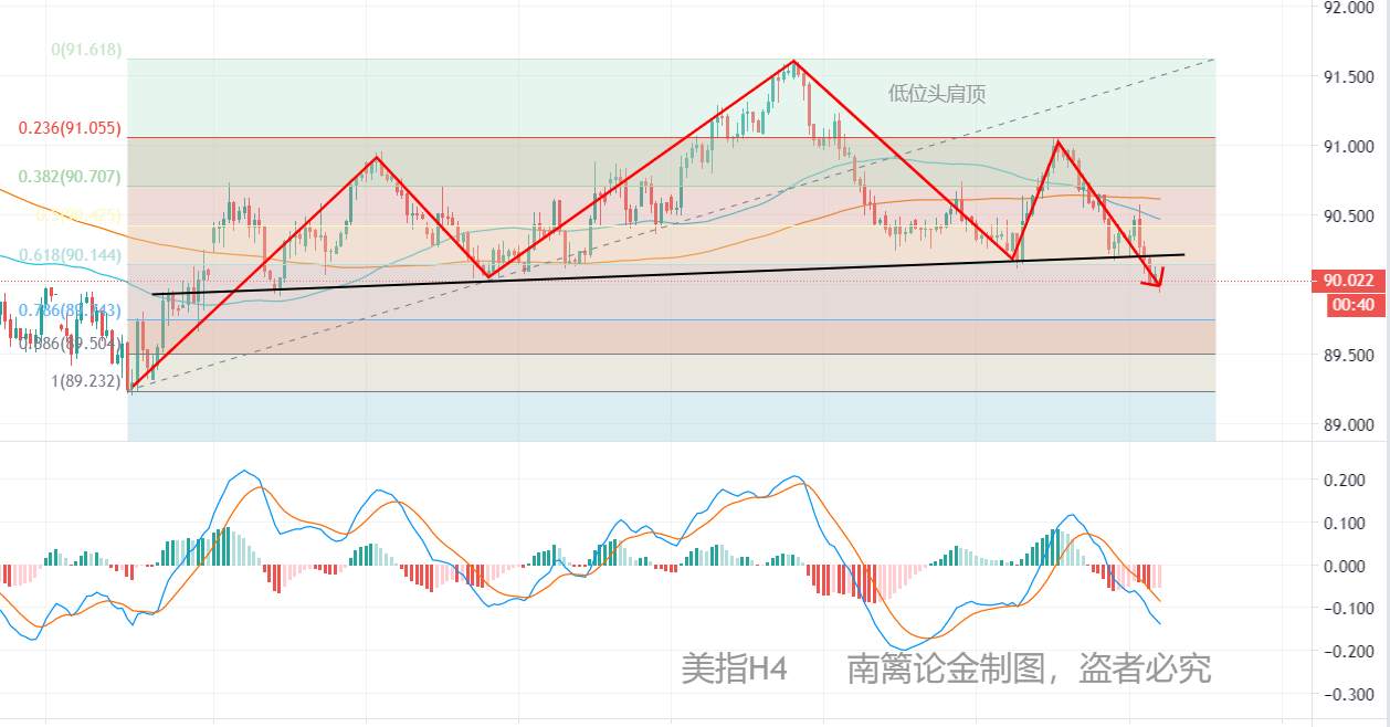 【南篱/外汇】光明前的黑暗即将来临，美元严阵以待！