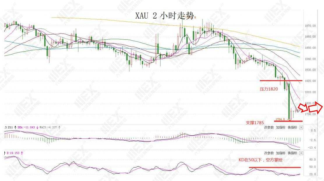 MEXGroup：每日快讯|今晚美国非农预期较好，但如没超预期美元上升空间仍然有限