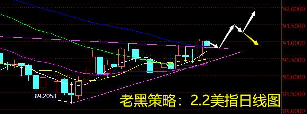 老黑策略：2.2外汇分析策略