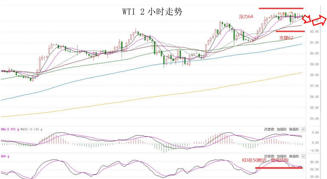 MEXGroup：每日快讯|美债收益率大幅上升，短线提振美元