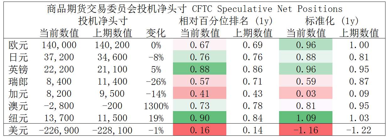 MEXGroup：每日快讯|美债收益率大幅上升，短线提振美元