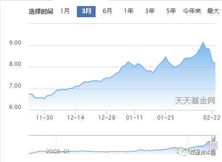 “基情”不再！年轻人基金被割，有妈妈却赚欢了