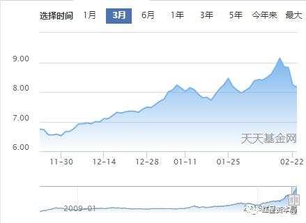 “基情”不再!年轻人基金被割,有妈妈却赚欢了