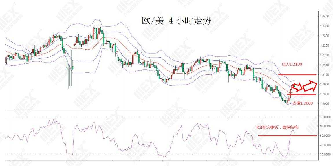 MEXGroup：每日快讯|非农虽不及预期但改善明显，预计美元回落空间有限