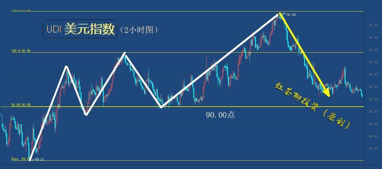 2.16周二：白银继续大涨，此时黄金能成功突破区间压力位吗？