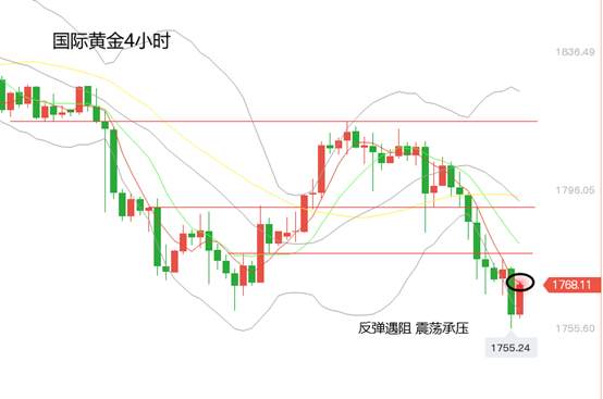 黄力晨：正月十五元宵节 黄金价格承压下跌