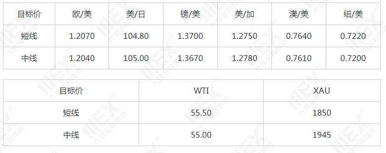 MEXGroup：每日快讯 |全球股市回升提振风险偏好，短线可关注商品货币