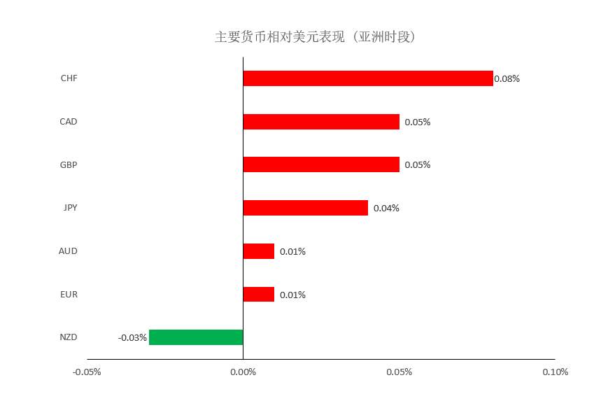 MEXGroup：晚间简报|美国非农公布在即，如没有超预期的结果美元恐将承压