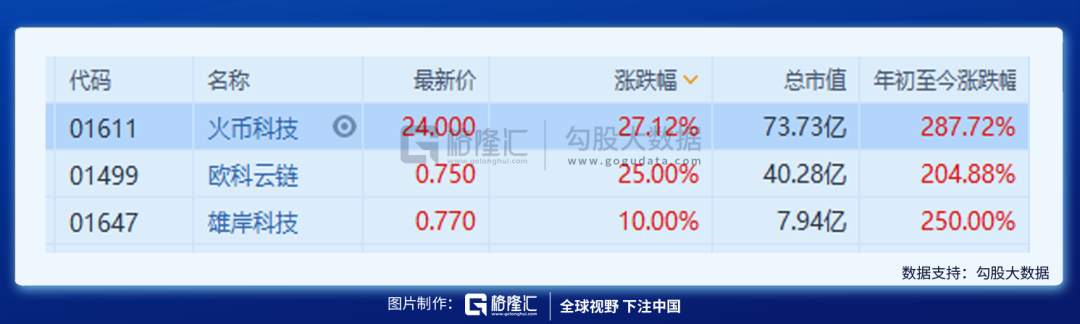 A股开门红稳了，买什么？