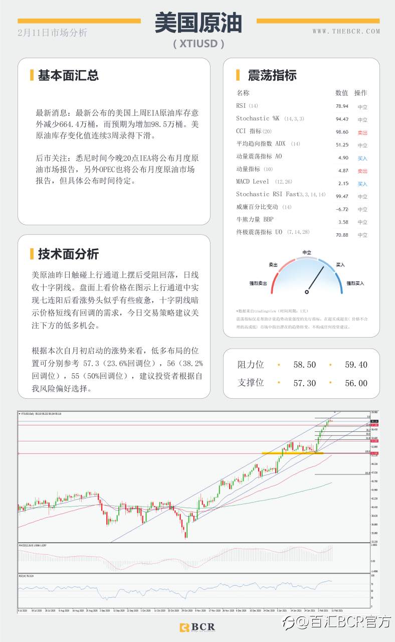 【百汇BCR今日市场分析2021.2.11】汇市清淡迎接新年假期，鲍威尔担忧就业严峻