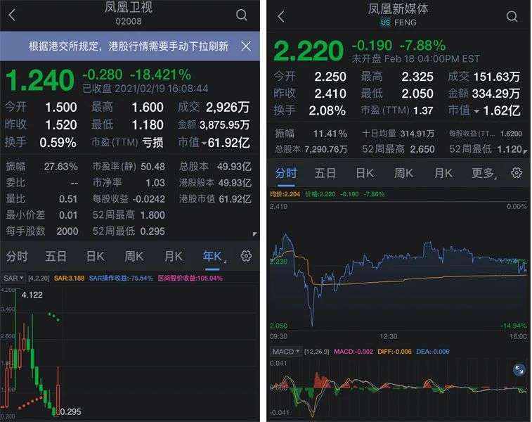 97亿金融暴雷背后，凤凰卫视走到危险时刻