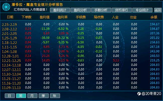 交易记录第八周