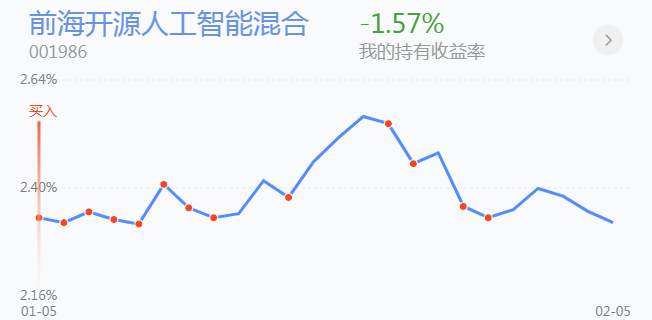 2.8英雄帖：芯片半导体率技科大涨，一二线蓝筹默默转换