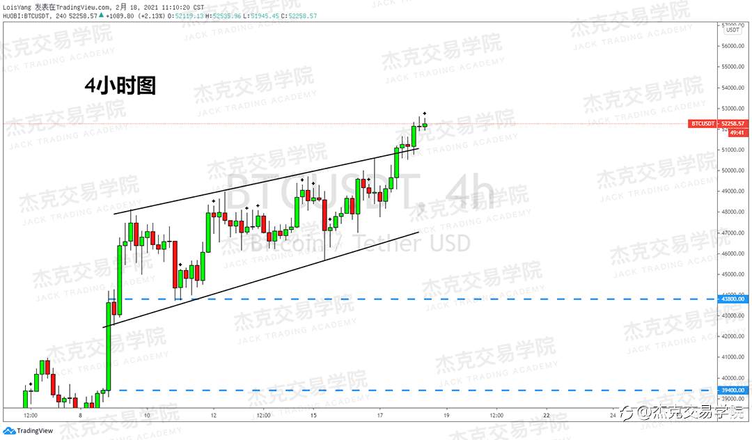 [2月18日策略]黄金/原油/英镑/欧元/美日/澳元/标普/BTC/ETH