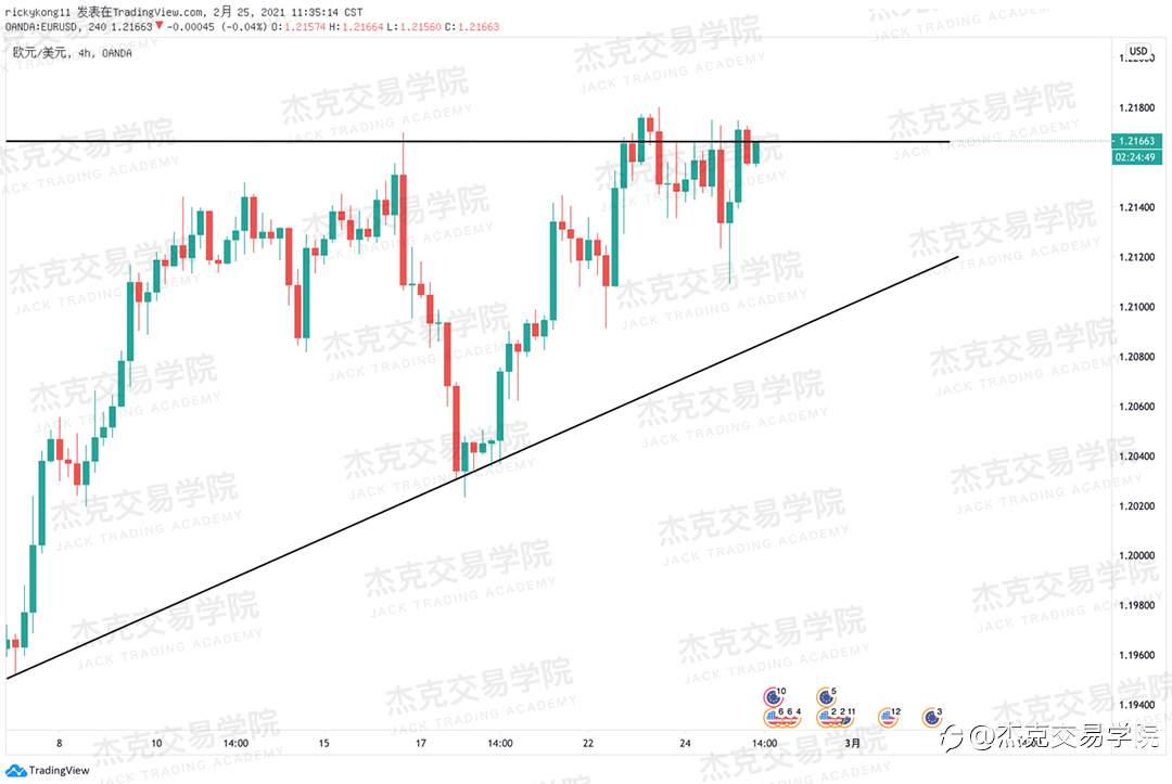 [2月25日策略]黄金/原油/英镑/欧元/美日/澳元/标普/BTC/ETH