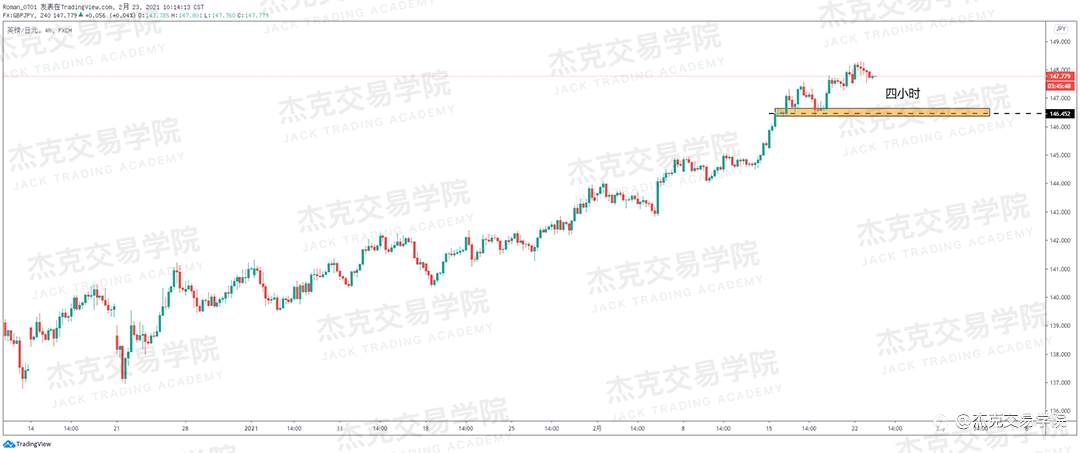 [2月23日策略]黄金/原油/英镑/欧元/美日/澳元/标普/BTC/ETH